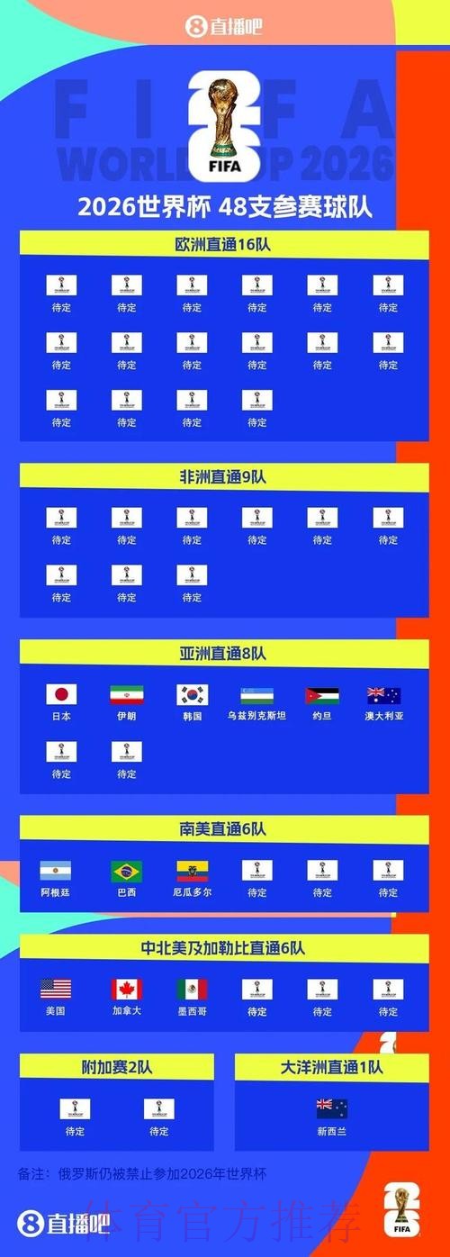 2026世界杯北美什么时候开始 2026世界杯北美什么时候开始