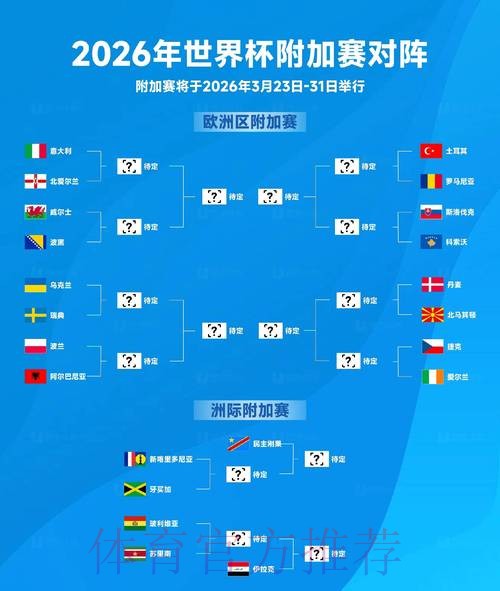 世界杯胜负预测更新 世界杯胜负预测更新