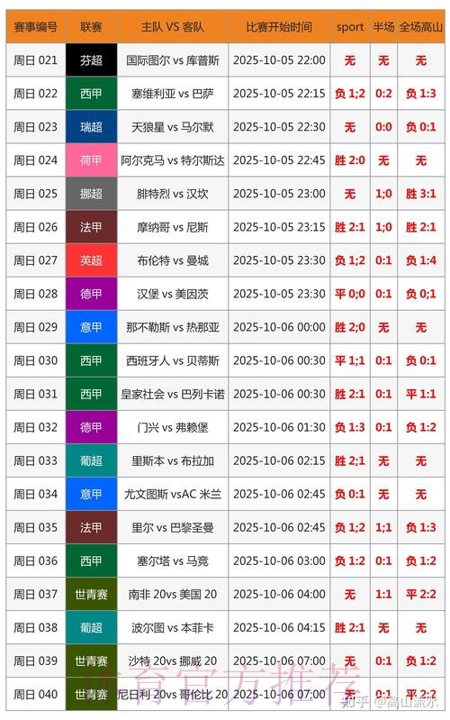 世界杯胜负预测更新 世界杯胜负预测更新